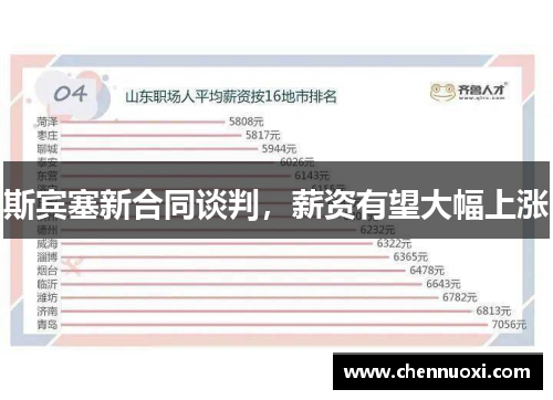 斯宾塞新合同谈判，薪资有望大幅上涨
